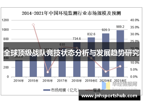 全球顶级战队竞技状态分析与发展趋势研究