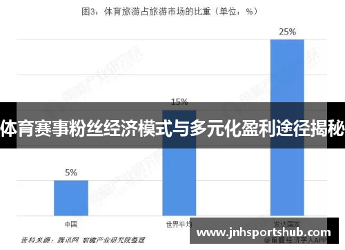 体育赛事粉丝经济模式与多元化盈利途径揭秘