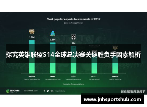 探究英雄联盟S14全球总决赛关键胜负手因素解析