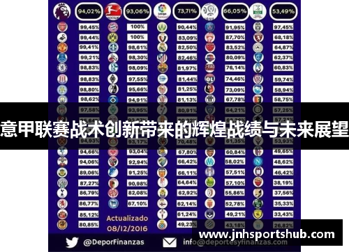 意甲联赛战术创新带来的辉煌战绩与未来展望