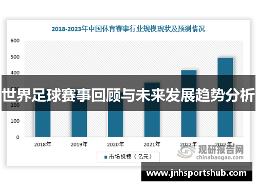 世界足球赛事回顾与未来发展趋势分析